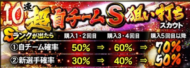 自チームS狙い打ち引くべき？