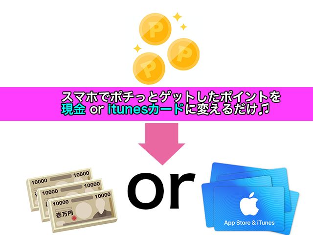 プロスピA無課金ポイント