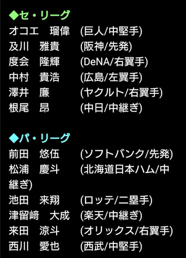 プロスピAジュニアトーナメント2024登場選手