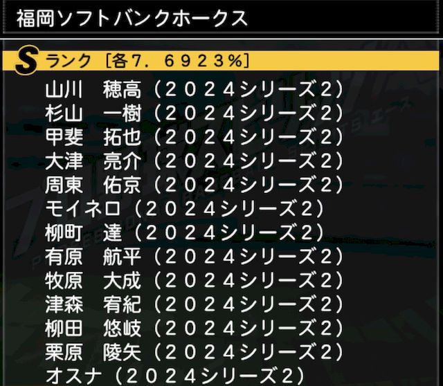 球団別ガチャ登場選手