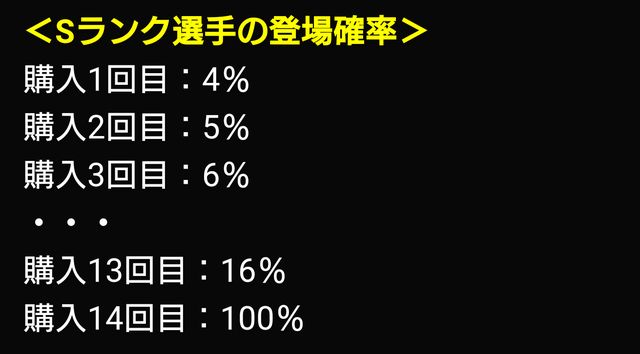 ライジングスカウトS確率