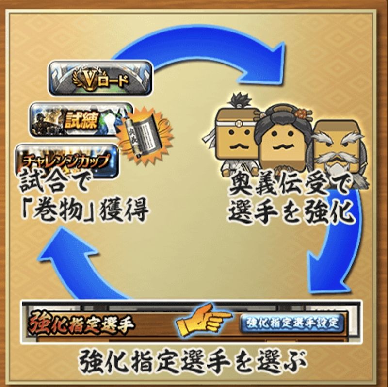 プロスピ道場攻略