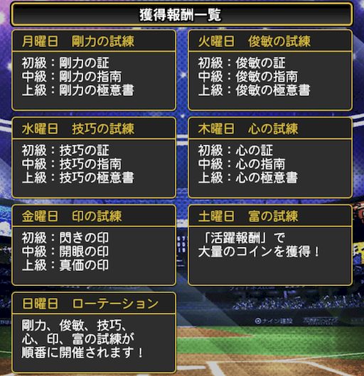 プロスピA試練曜日一覧