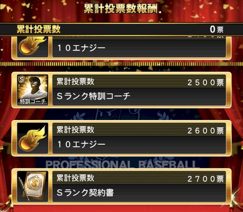 選抜総選挙報酬