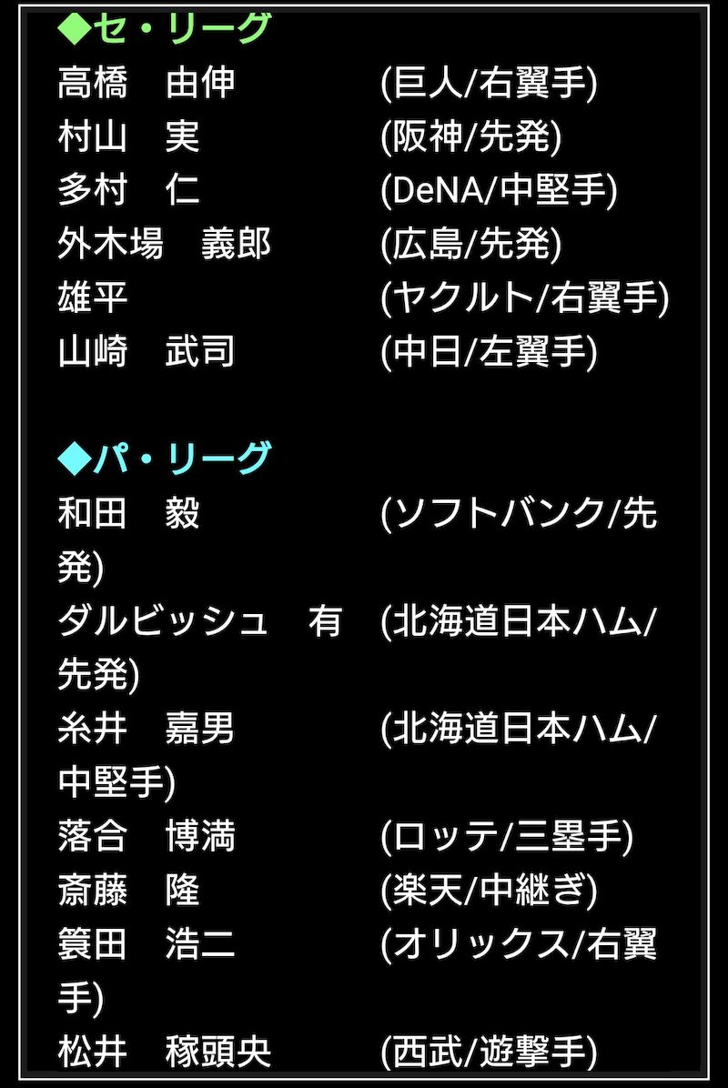 2025ダルセレ登場選手