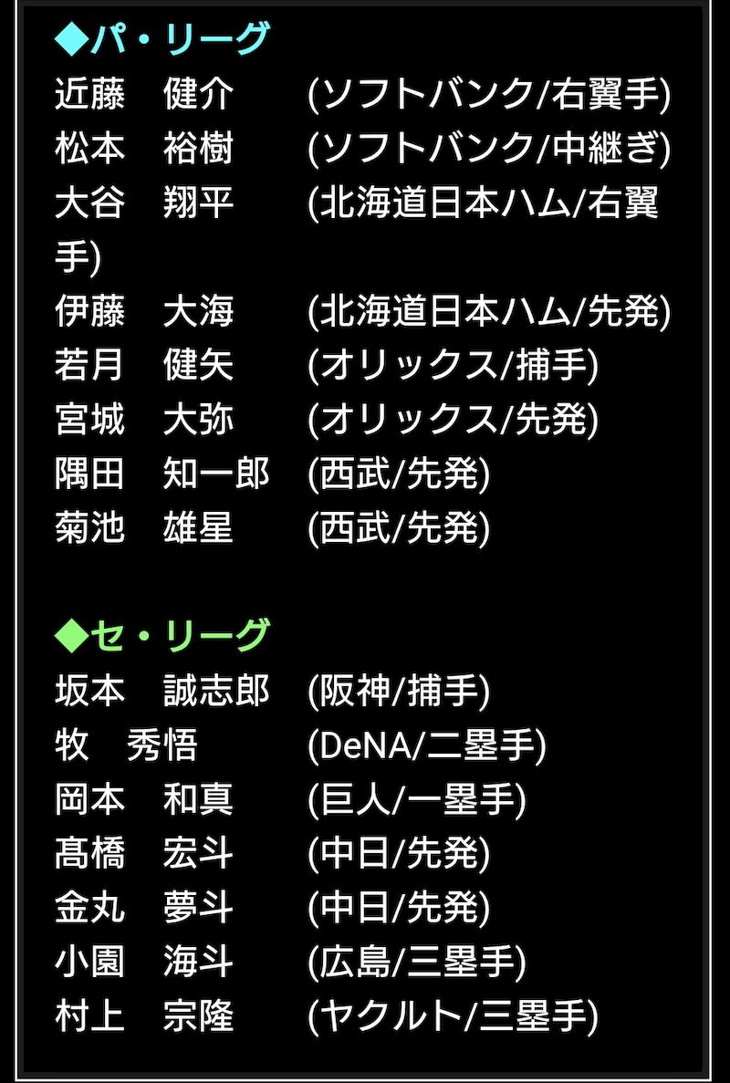 2025侍ジャパン第1弾登場選手